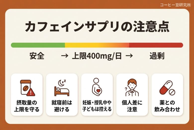 カフェインサプリの注意点5つと上限400mg/日の目安