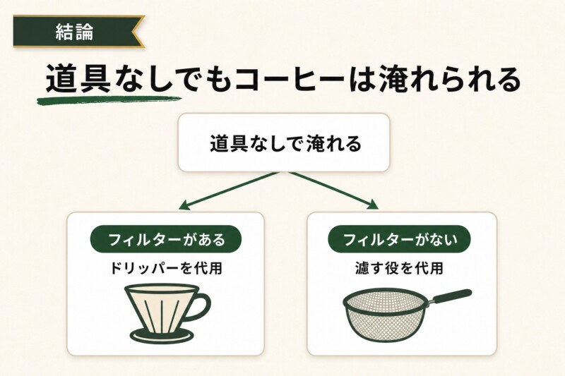 道具なしでコーヒーを淹れることは可能なのか