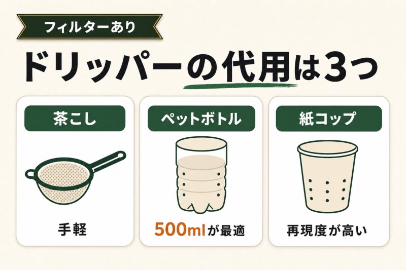 【フィルターあり】道具なしでコーヒーを淹れる方法