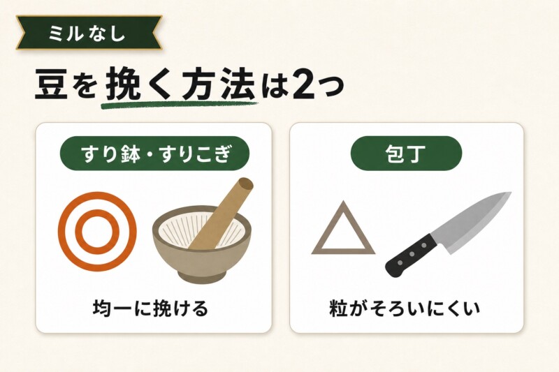 コーヒーミルを使わずにコーヒーを挽く方法