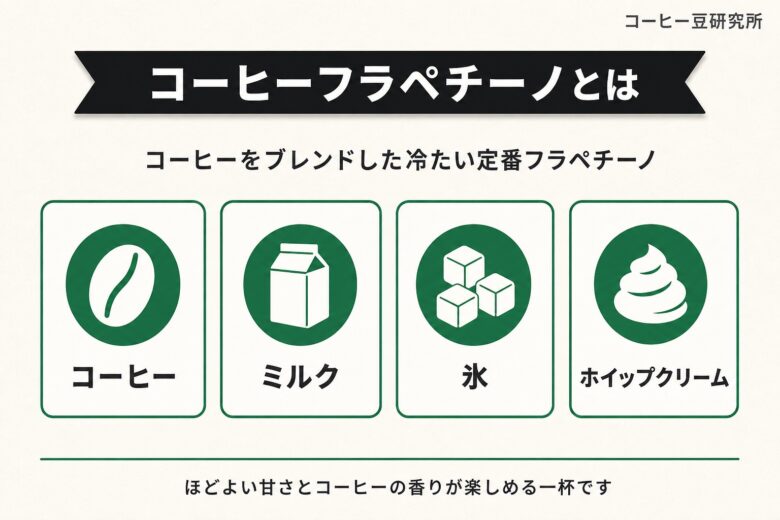 コーヒーフラペチーノとは 材料