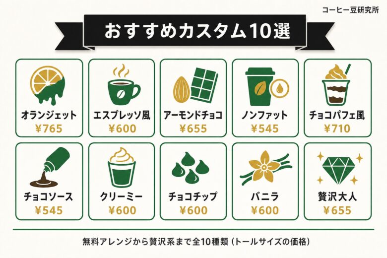 コーヒーフラペチーノ おすすめカスタム10選