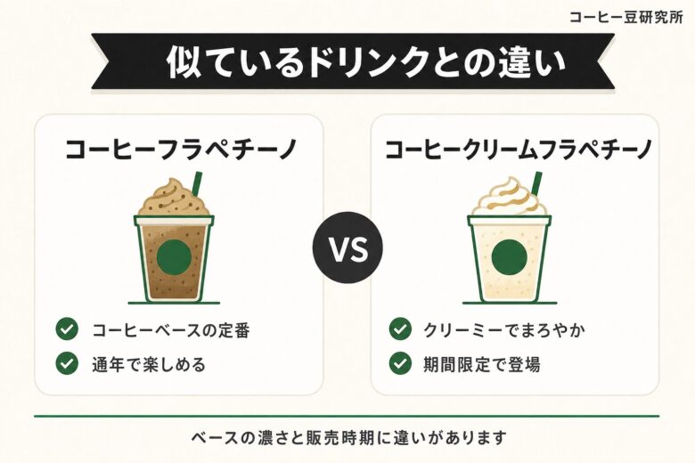 コーヒーフラペチーノと似ているドリンクの違い