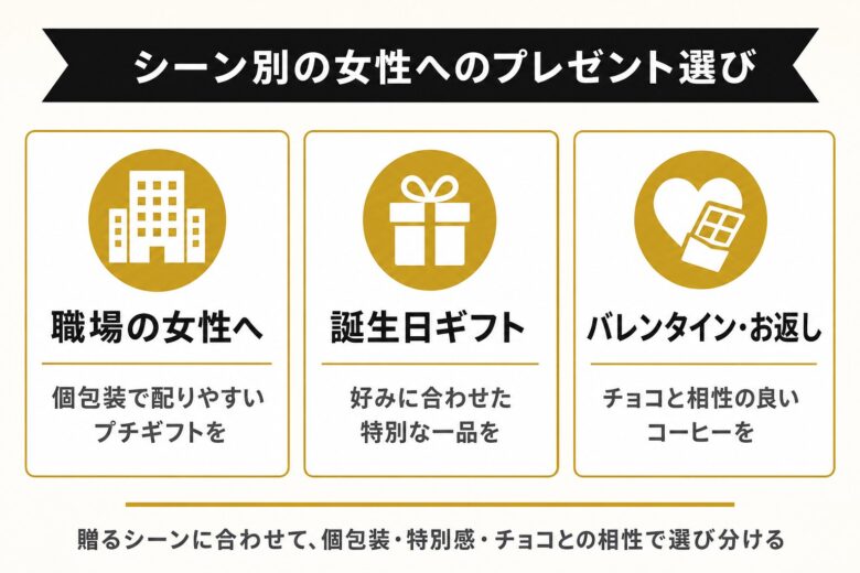 シーン別の女性へのコーヒープレゼント