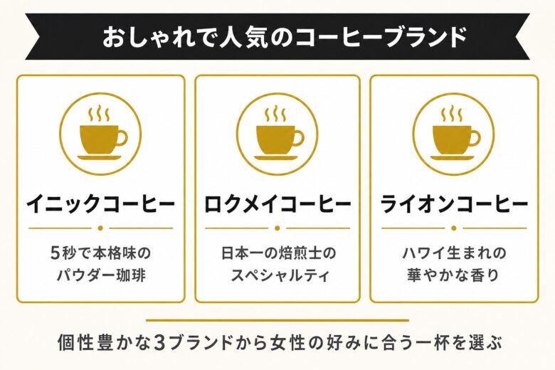 おしゃれで人気のコーヒーブランド