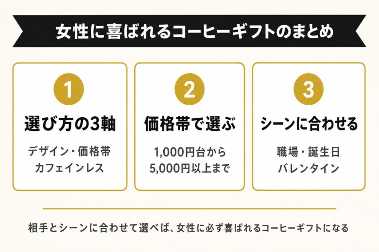 女性に喜ばれるコーヒーギフトのまとめ