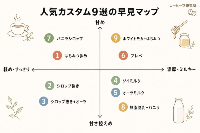 カモミールティーラテ 人気カスタム9選の早見マップ