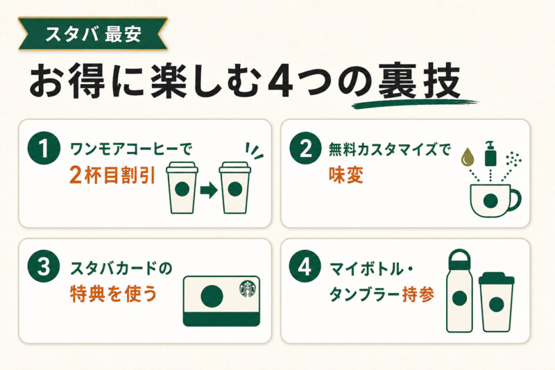 スタバ通必見！お得に楽しむ裏技＆カスタマイズ術まとめ