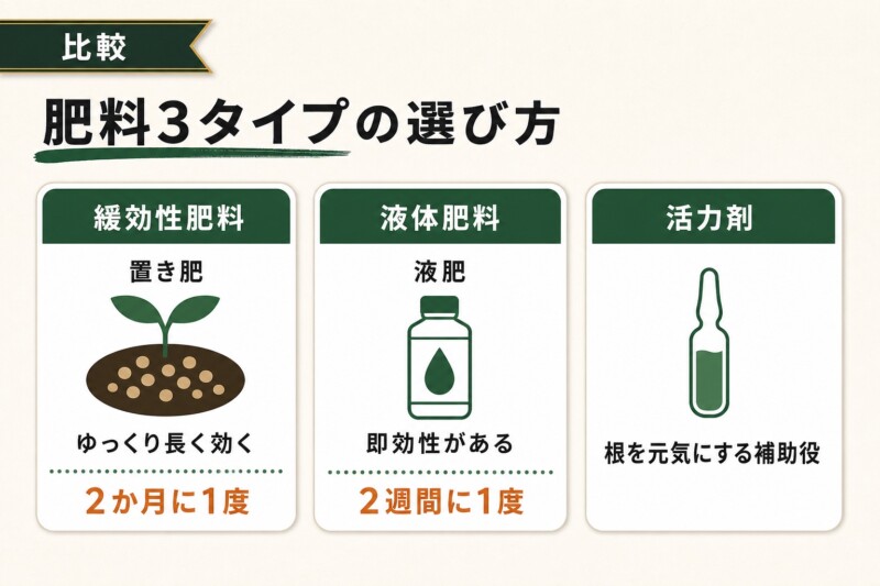 コーヒーの木におすすめの肥料3タイプ比較