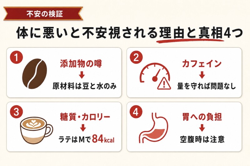 コンビニコーヒーが体に悪いと不安視される理由と真相