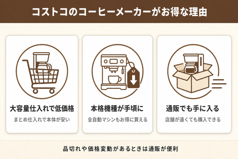 コストコのコーヒーメーカーがお得な理由