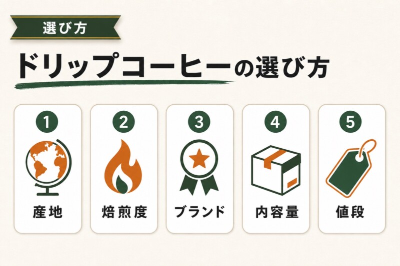 コストコのドリップコーヒーの選び方
