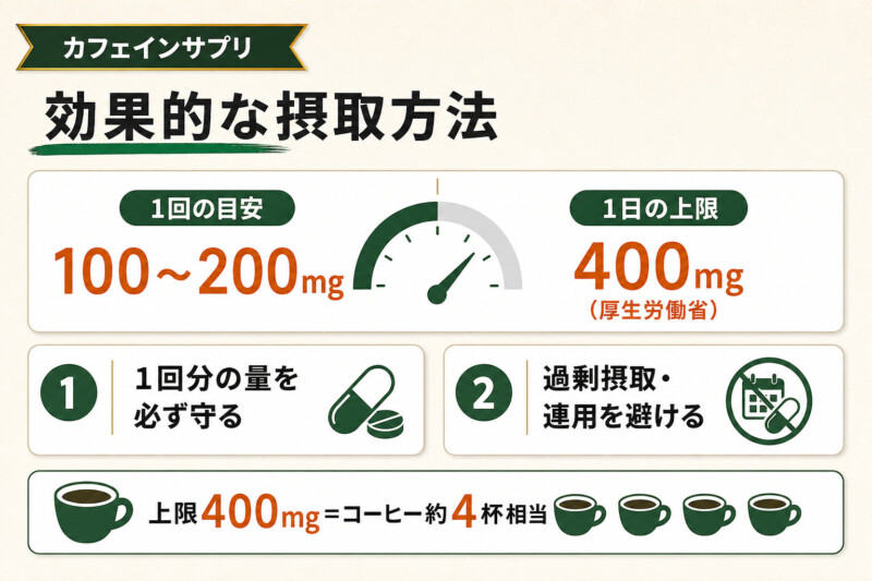 カフェインサプリの効果的な摂取方法
