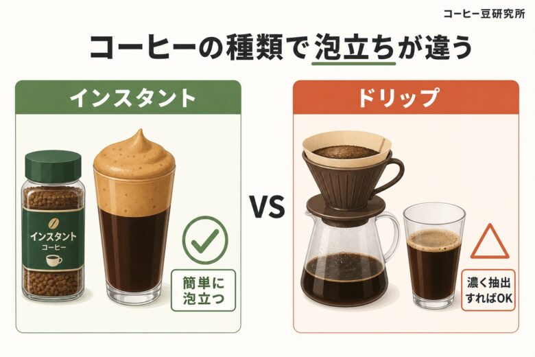 ダルゴナコーヒーはドリップコーヒーやレギュラーコーヒーでも作れる?