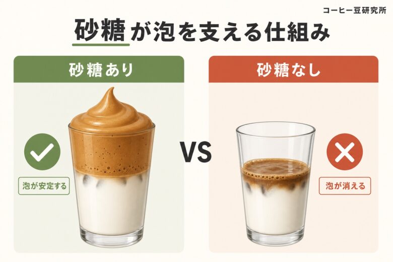 ダルゴナコーヒーで失敗しないコツ!砂糖を減らすと泡が消える理由