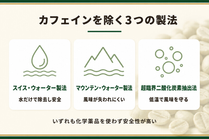 カフェインを除く3つの製法