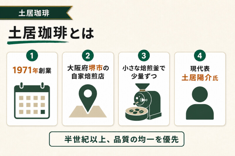 土居珈琲とは1971年創業の大阪堺市の自家焙煎店