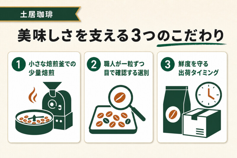土居珈琲の美味しさを支える3つのこだわり
