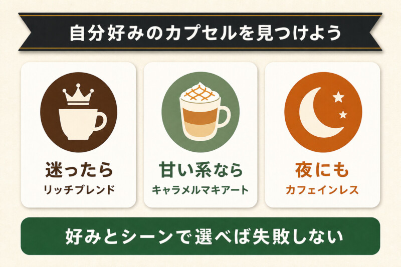 ドルチェグストおすすめカプセルのまとめ図解