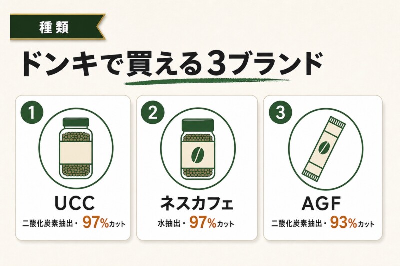 ドンキで買えるカフェインレスコーヒー3ブランド