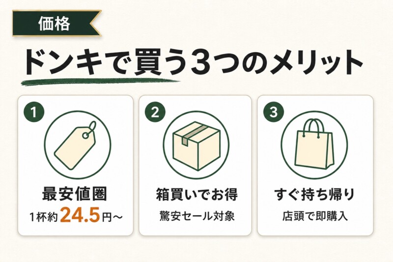 ドンキでカフェインレスコーヒーを買うメリット