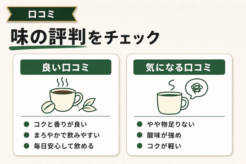 ドンキのカフェインレスコーヒーの味の口コミ