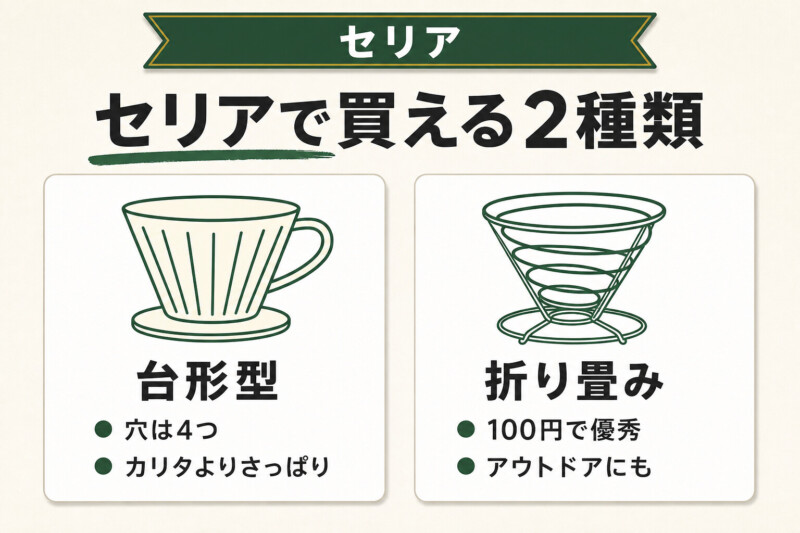セリアで買えるコーヒードリッパー