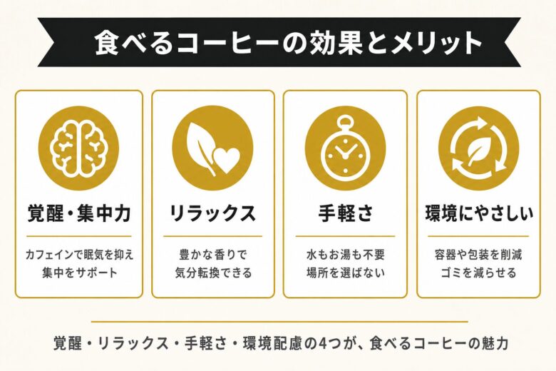 食べるコーヒーで得られる効果とメリット