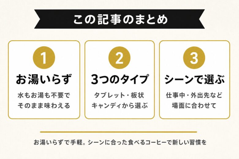 食べるコーヒーのまとめ