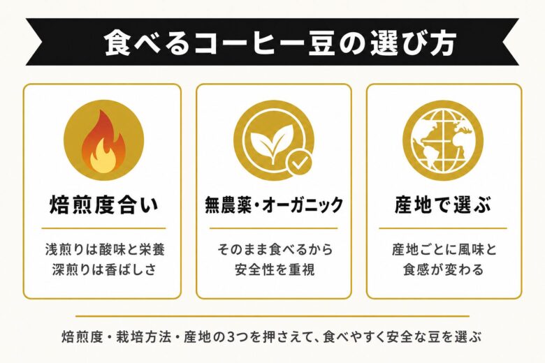 食べるのにおすすめのコーヒー豆の選び方