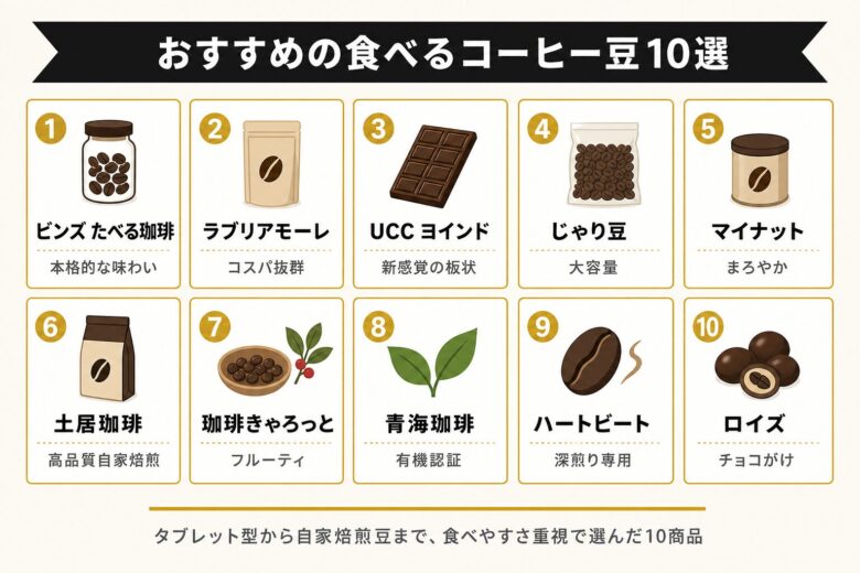 コーヒー豆を食べる方におすすめの商品10選