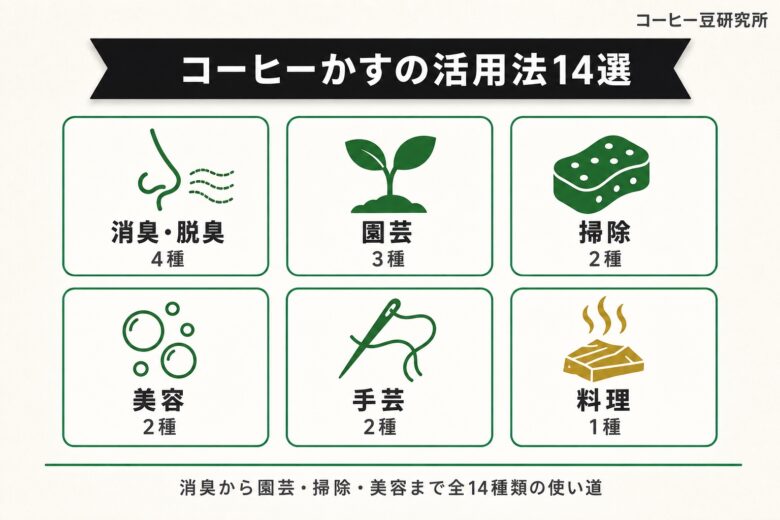 コーヒーかすの活用法14選 カテゴリ別
