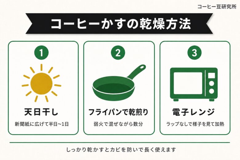 コーヒーかすの乾燥方法 3つ