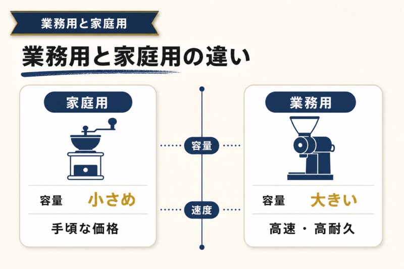 エスプレッソグラインダーの業務用と家庭用の違い