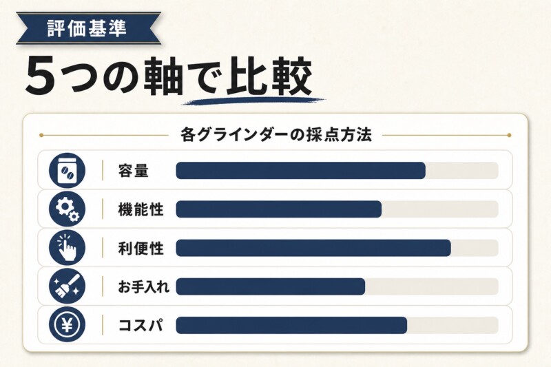 エスプレッソグラインダーのおすすめ人気ランキング25選