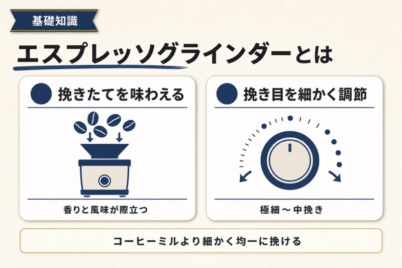 エスプレッソグラインダーとは?