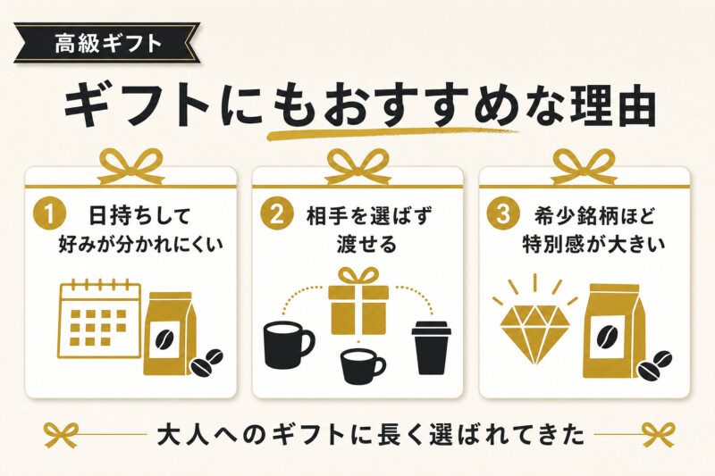 高級コーヒー豆はギフトやプレゼントにもおすすめ