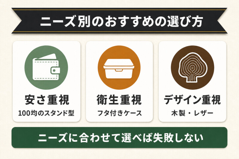 ニーズ別のコーヒーフィルターケースの選び方の図解
