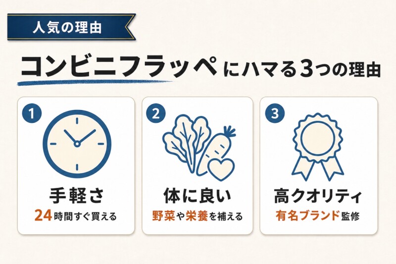 コンビニフラッペ・スムージーが人気の3つの理由
