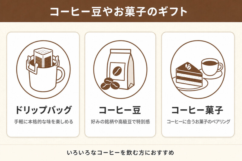コーヒー豆やお菓子のギフト