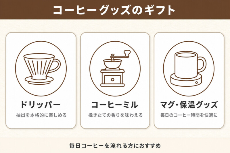 コーヒーグッズのギフト