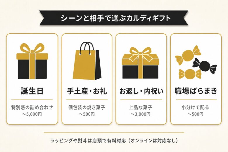 カルディギフトを贈る相手とシーン別に選ぶ早見表