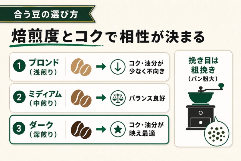 コーヒープレスに合うスタバ豆の選び方 焙煎度とコク