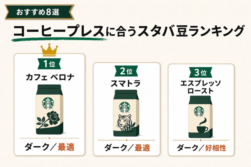 コーヒープレスに合うスタバ豆おすすめランキング8選