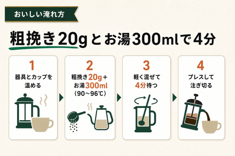 スタバのコーヒープレスの淹れ方 手順