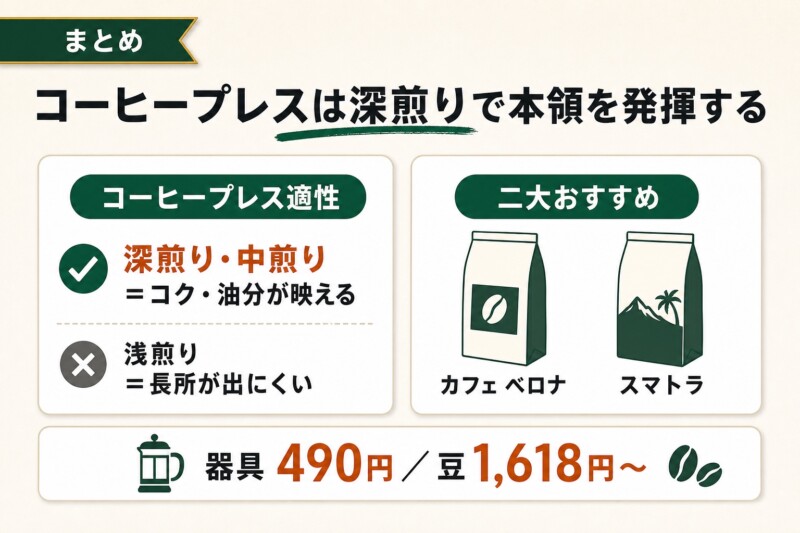 コーヒープレスに合うスタバ豆 まとめ