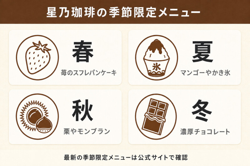 星乃珈琲の季節限定メニュー