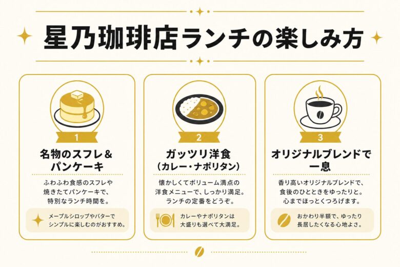 星乃珈琲店ランチの楽しみ方をまとめた図