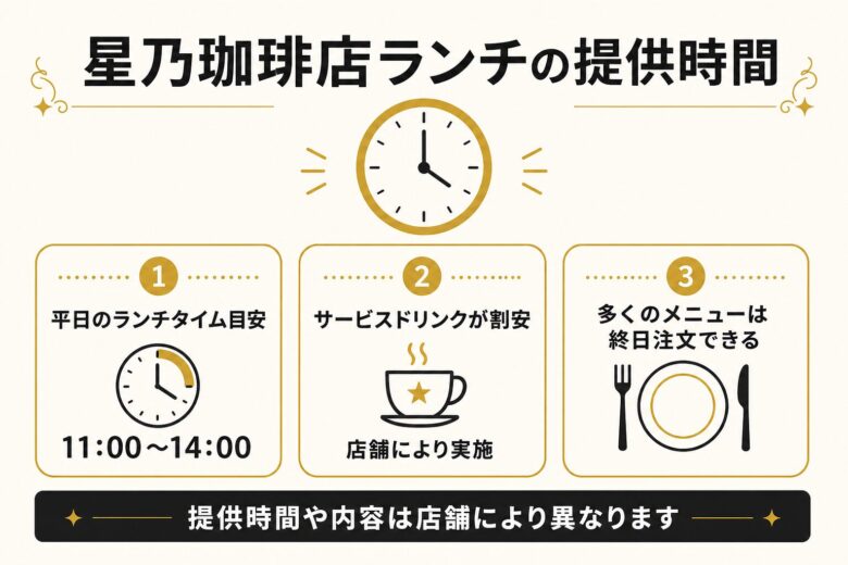 星乃珈琲店ランチの提供時間と平日のランチタイムを示した図