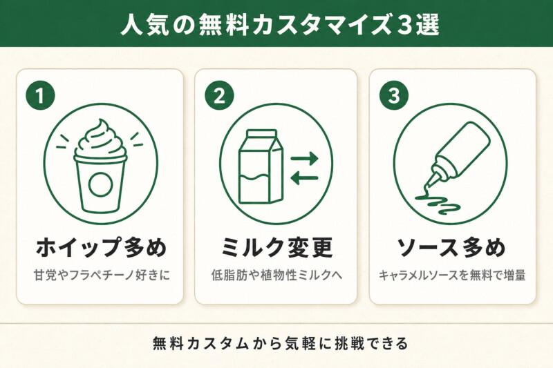 スタバの人気無料カスタマイズ3選